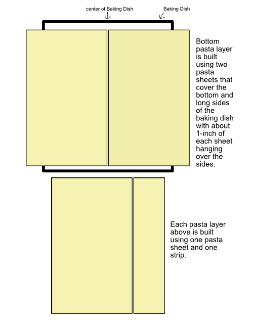 Lasagna Layers
